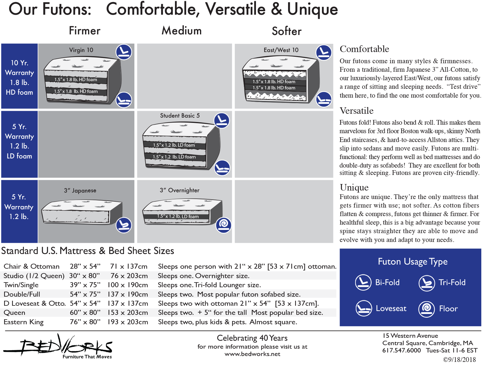 Memory Foam Mattress Firmness Chart